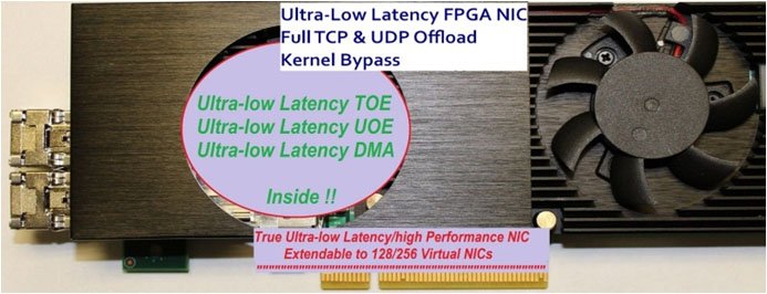 50G/25G/40G TCP & UDP Acceleration