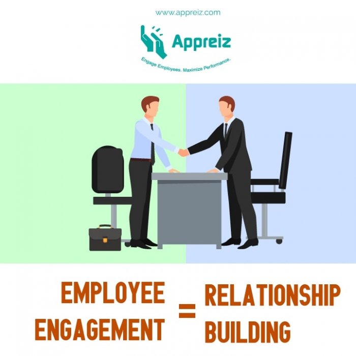 Employee Engagement - Rewards And Recognition