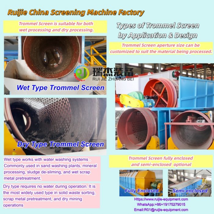 Types of Screening Machine by Application & Design | Ruijie China Screening Machine Factory   