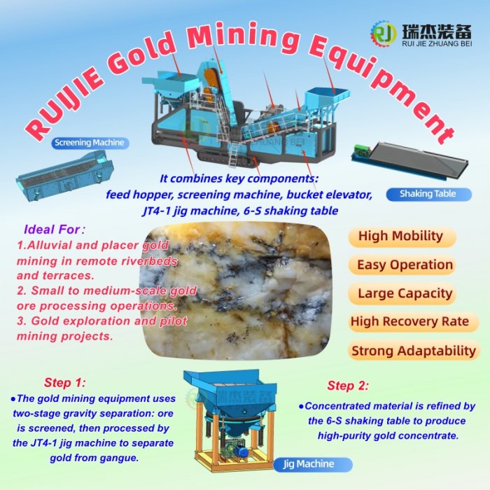  RuiJie TJ30100 Mobile Gold Mining Equipment: Efficient Gold Recovery