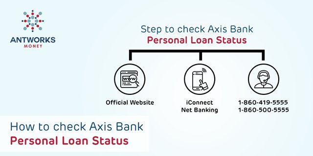 Apply for Personal Loan in India at AntworksMoney