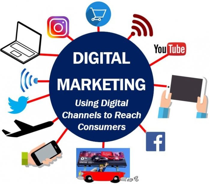 SMM Panel Pakistan | Cheap,Top,Reseller