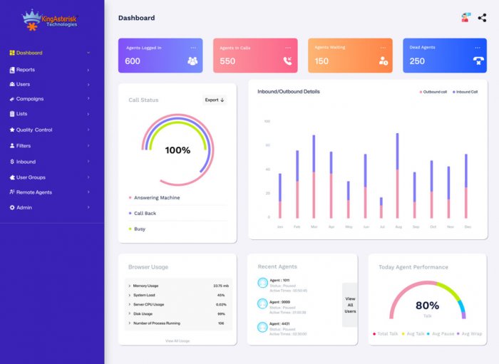 Fully Customized Contact Center Dialer Solutions-kingasterisk