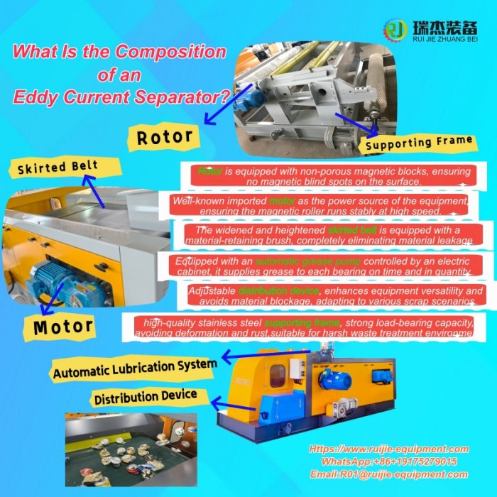 What Is the Main Composition of an Eddy Current Separator?