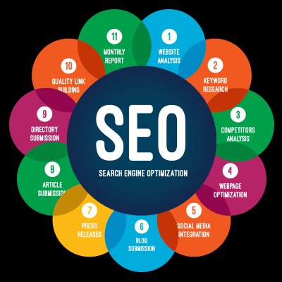 Affordable SEO India